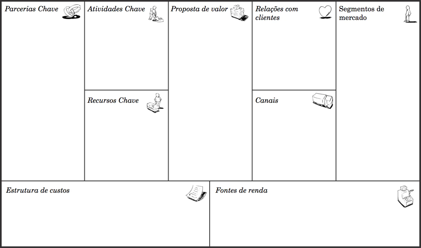 Modelo canvas