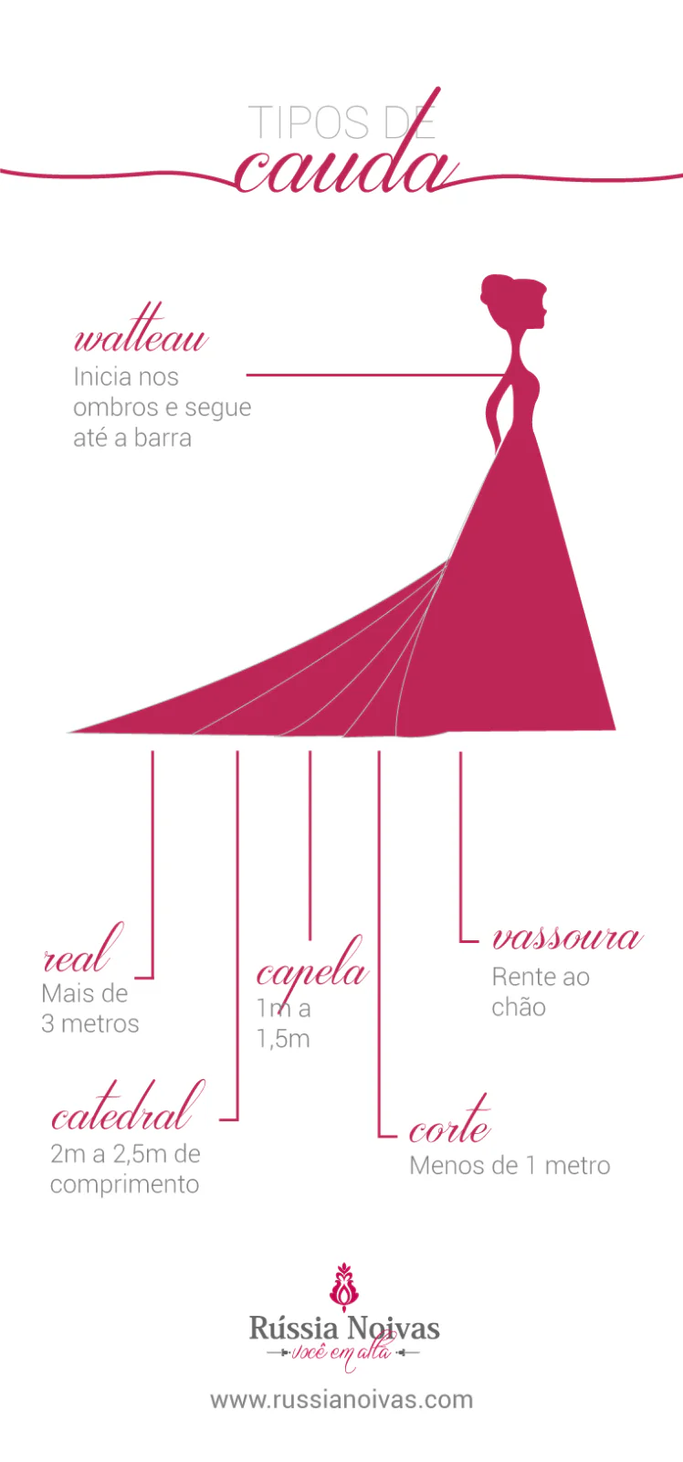 tipos de cauda do vestido de noiva Rússia Noivas